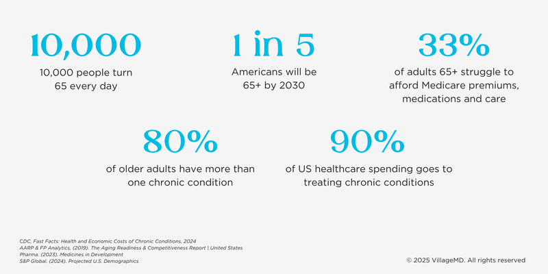 Age Healthcare Stats Infographic