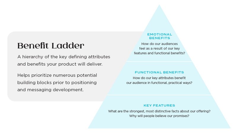 BenefitLadderGraphic.original