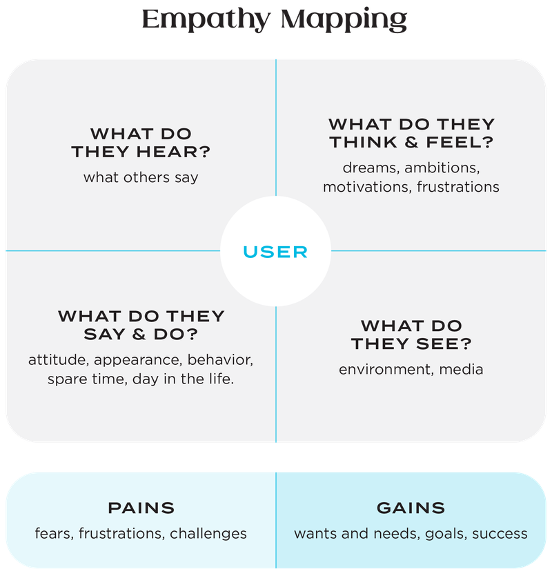 Core-EmpathyMapGraphic