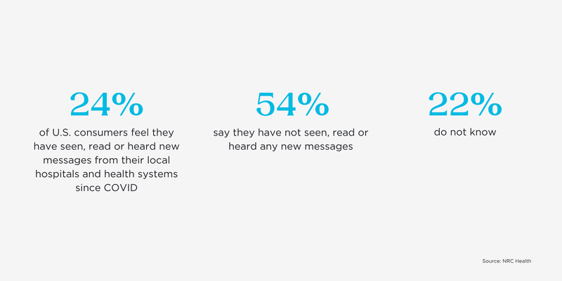 NRC-Health-Message-Recognition-Stats